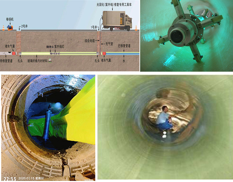 惠州UV-CIPP内衬修复