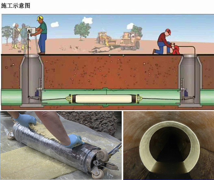 惠州管道局部点状修复